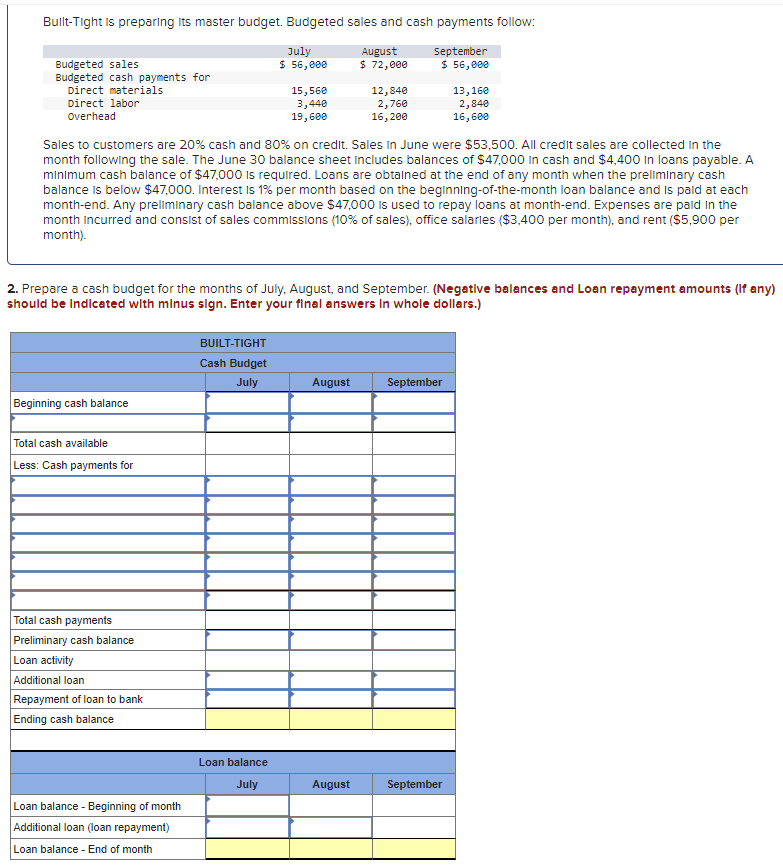 Solved Bullt-Tight is preparing its master budget. Budgeted | Chegg.com