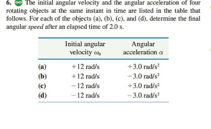 Solved 6. Go The initial angular velocity and the angular | Chegg.com