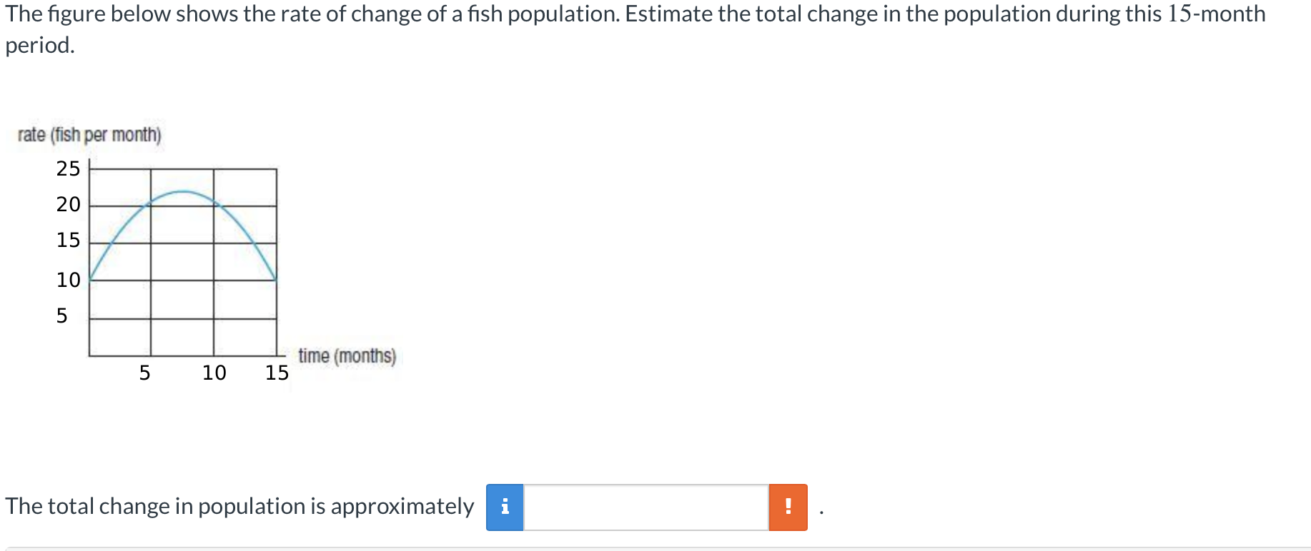 Solved The figure below shows the rate of change of a fish | Chegg.com