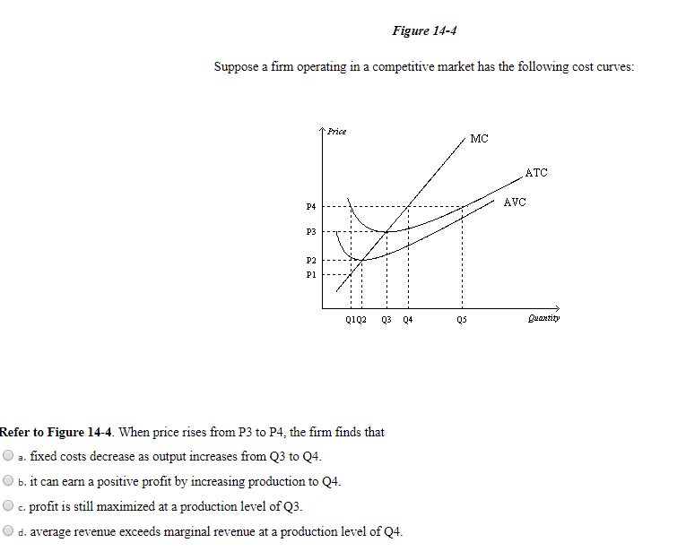 Solved Figure 14-4 upos Frice ATC AVC P3 P2 Pl Q102 3 Q4 05 | Chegg.com