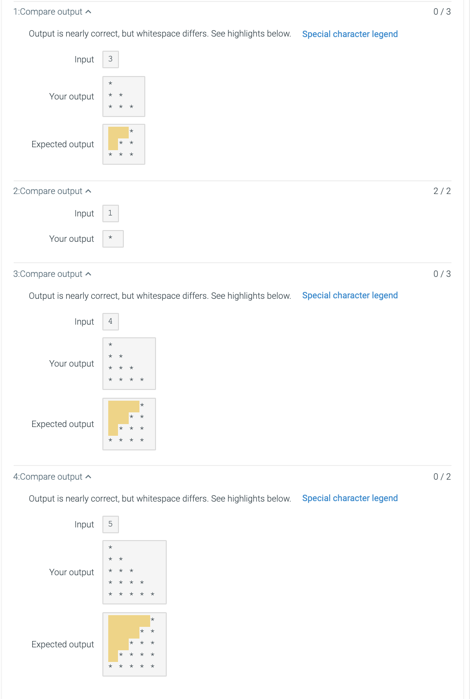 1:Compare output \( \boldsymbol{\wedge} \)
\( 0 / 3 \)
Output is nearly correct, but whitespace differs. See highlights below