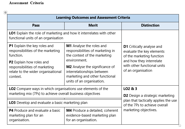 Solved The Organisations Chosen By The Tutor For This Unit | Chegg.com