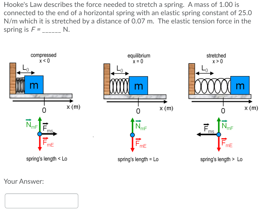 Solved Hooke's Law describes the force needed to stretch a