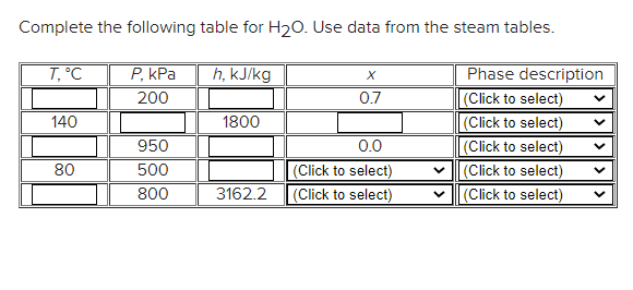 Solved Complete the following table for H20. Use data from | Chegg.com