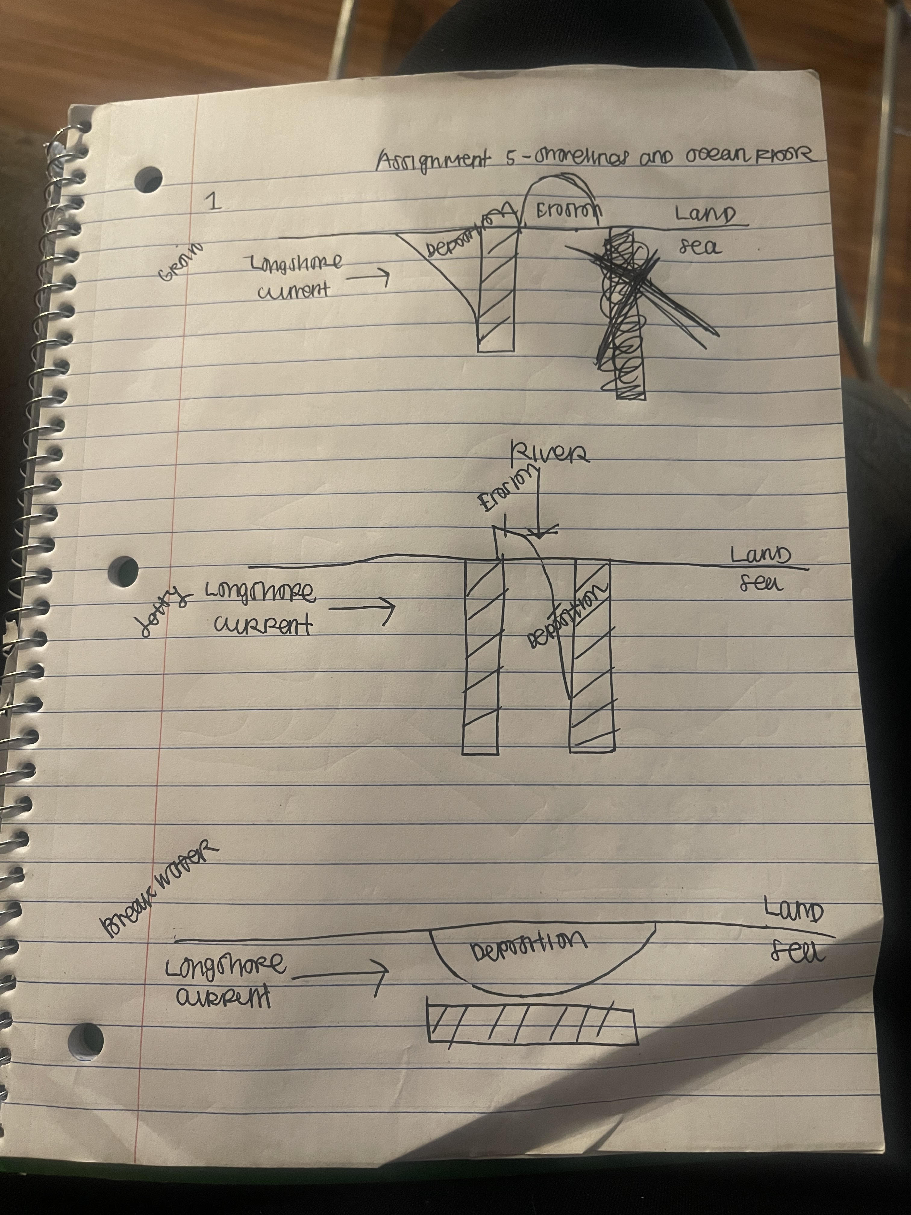 Solved Sketch And Label Areas Of Erosion And Deposition | Chegg.com