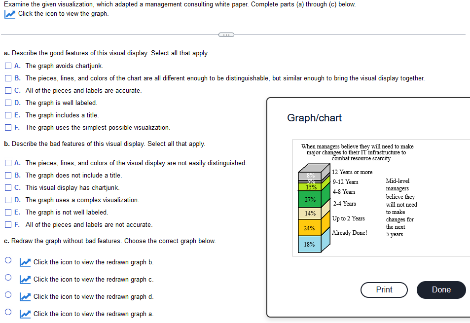 Solved Examine The Given Visualization, Which Adapted A | Chegg.com