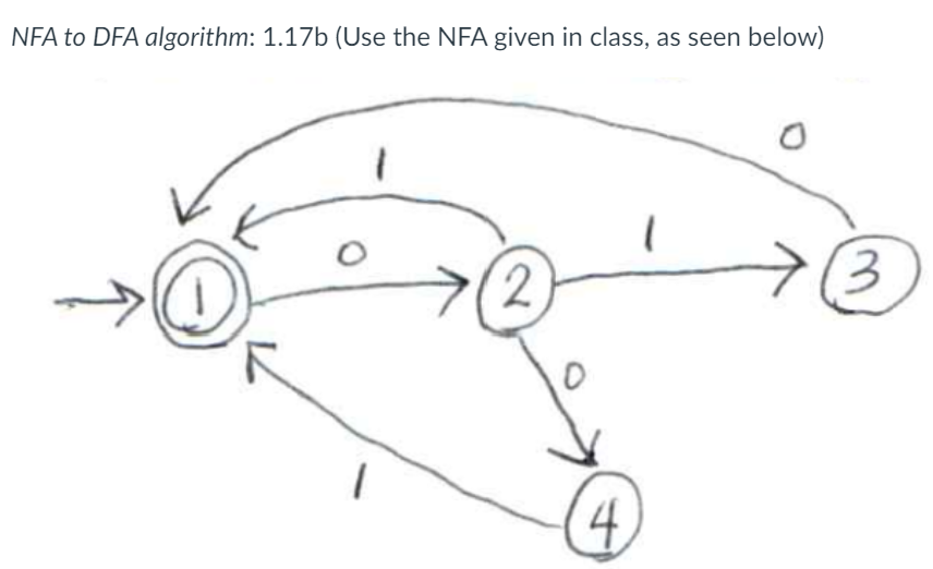 1.17 B. Convert This NFA To An Equivalent DFA. Give | Chegg.com