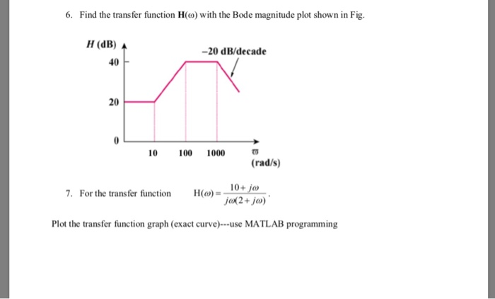 Solved 6. Find the transfer function H(ω) with the Bode | Chegg.com