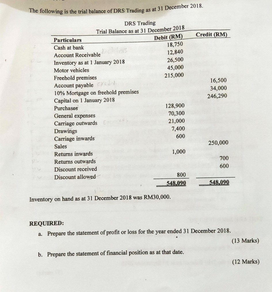 Solved 1 Prepare The Statement Profit Or Loss For The Year 4857