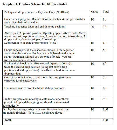 Solved Template 1: Grading Scheme for KUKA - Robot | Chegg.com