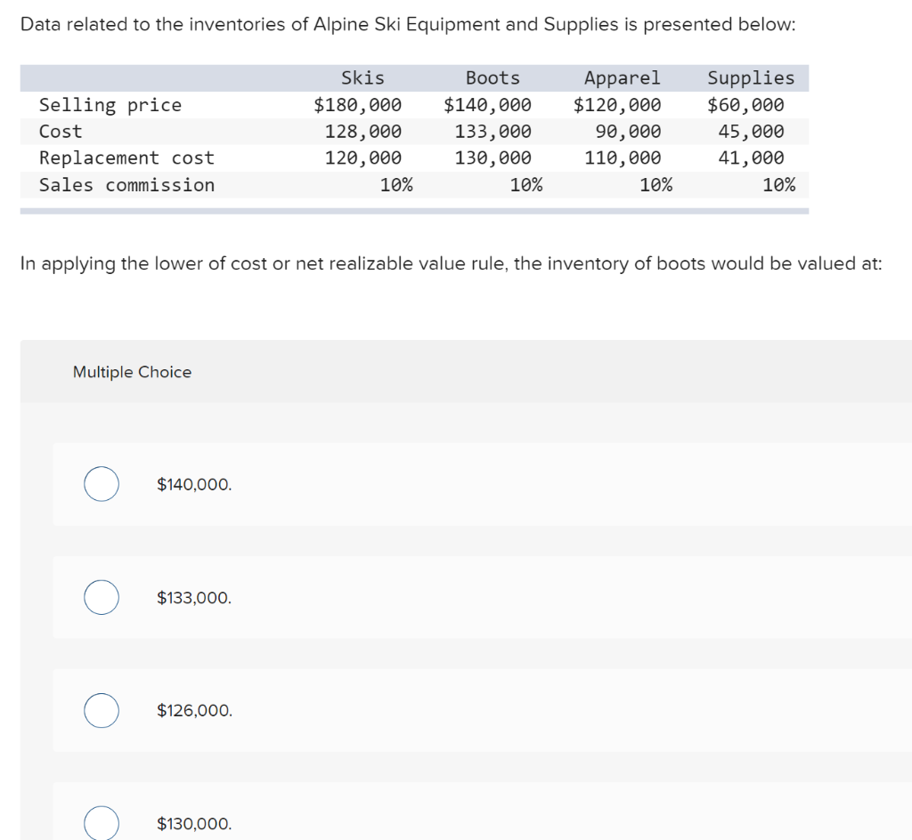 Solved Data related to the inventories of Alpine Ski
