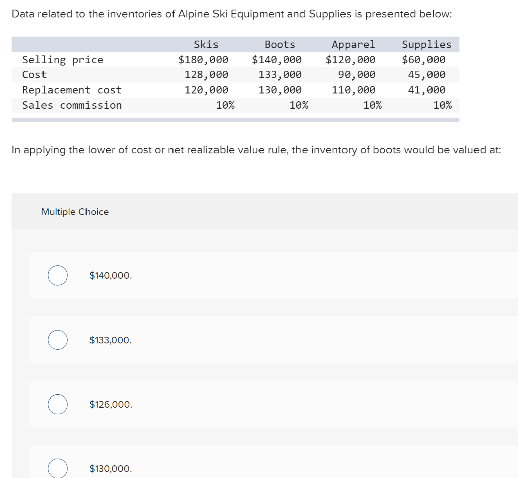 solved-data-related-to-the-inventories-of-alpine-ski-chegg