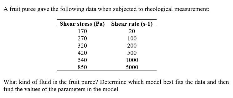 Solved A fruit puree gave the following data when subjected | Chegg.com