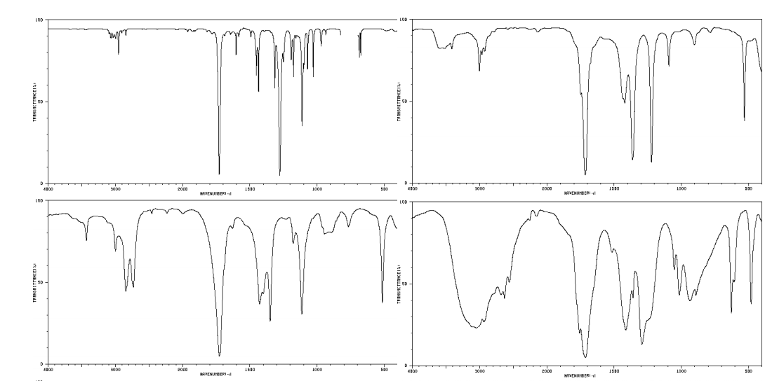 Q3.1. The mass spectrum for ethane is given in FIG. | Chegg.com