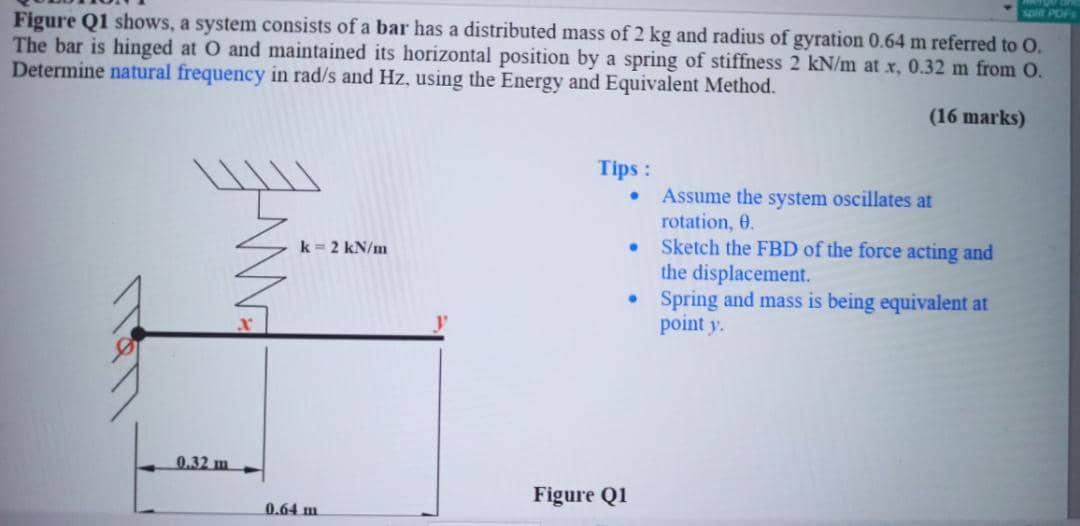Solved SPOT Figure Q1 shows, a system consists of a bar has | Chegg.com