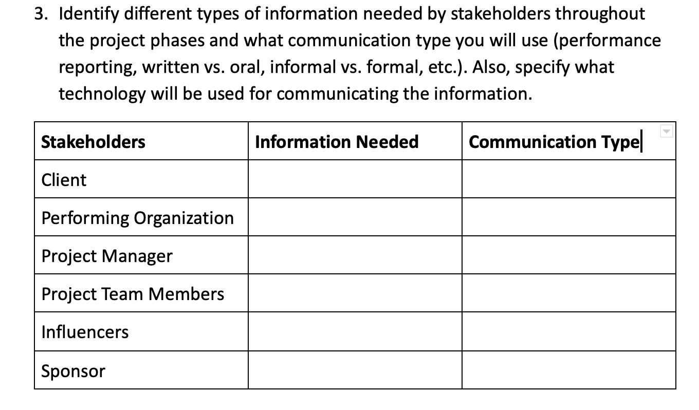 Solved 3. Identify different types of information needed by | Chegg.com