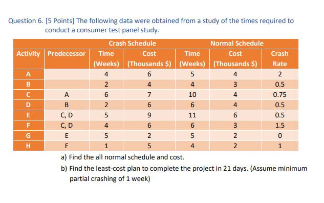 Solved Question 6. [5 Points) The following data were | Chegg.com