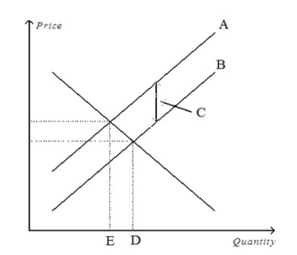 solved-the-diagram-below-shows-a-scenario-where-a-private-chegg