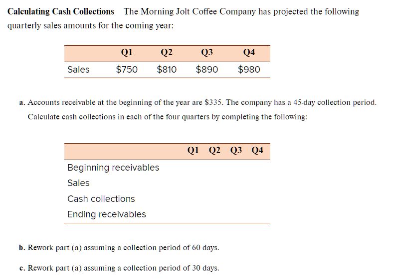 Solved Calculating Cash Collections The Morning Jolt Coffee | Chegg.com