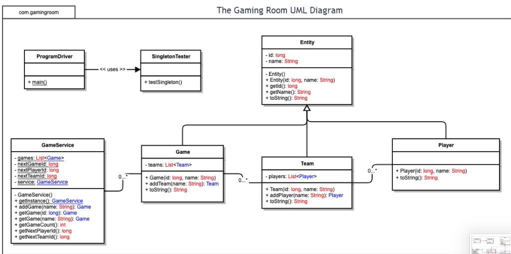 com-gamingroom-the-gaming-room-uml-diagram-entity-chegg