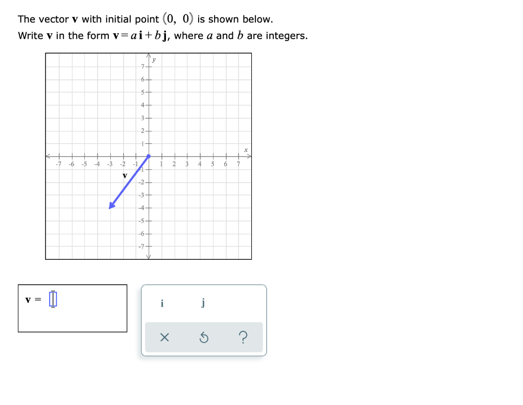 Solved The Vector V With Initial Point 0 0 Is Shown Be Chegg Com