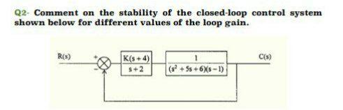 Solved Q2- Comment on the stability of the closed-loop | Chegg.com