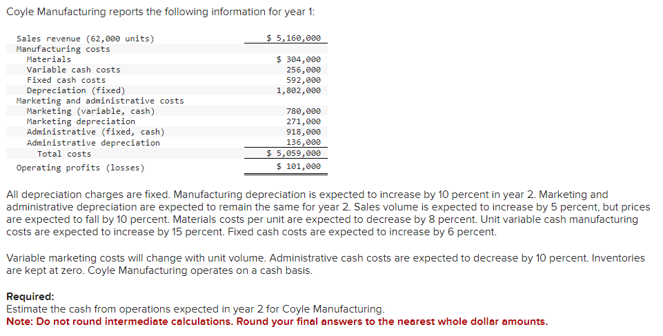 Solved Coyle Manufacturing Reports The Following Information | Chegg.com