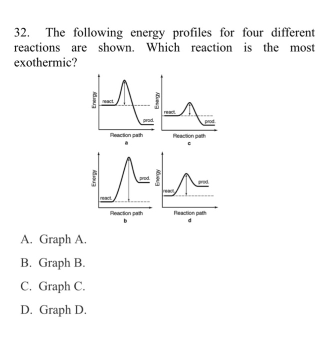 Solved 32. The following energy profiles for four different | Chegg.com