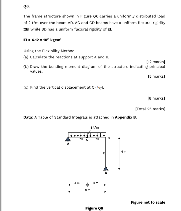 Solved Q6. The frame structure shown in Figure 26 carries a | Chegg.com