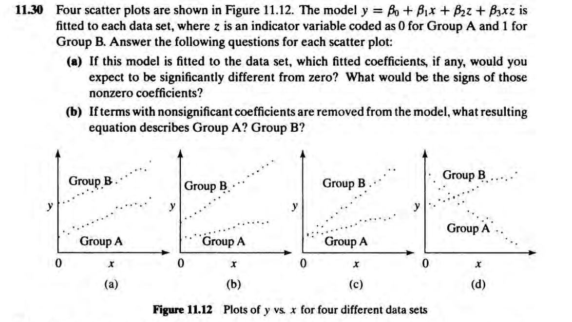 Solved 1.30 Four scatter plots are shown in Figure 11.12. | Chegg.com
