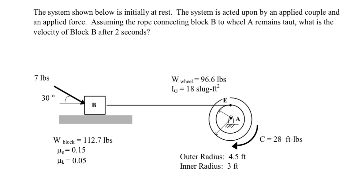 Solved The system shown below is initially at rest. The | Chegg.com