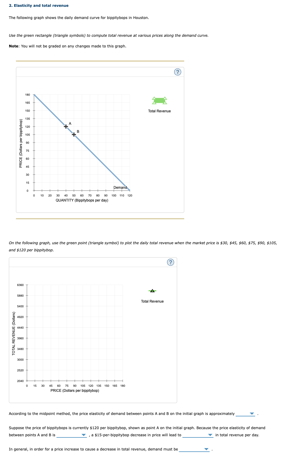 Solved The following graph shows the daily demand curve for | Chegg.com