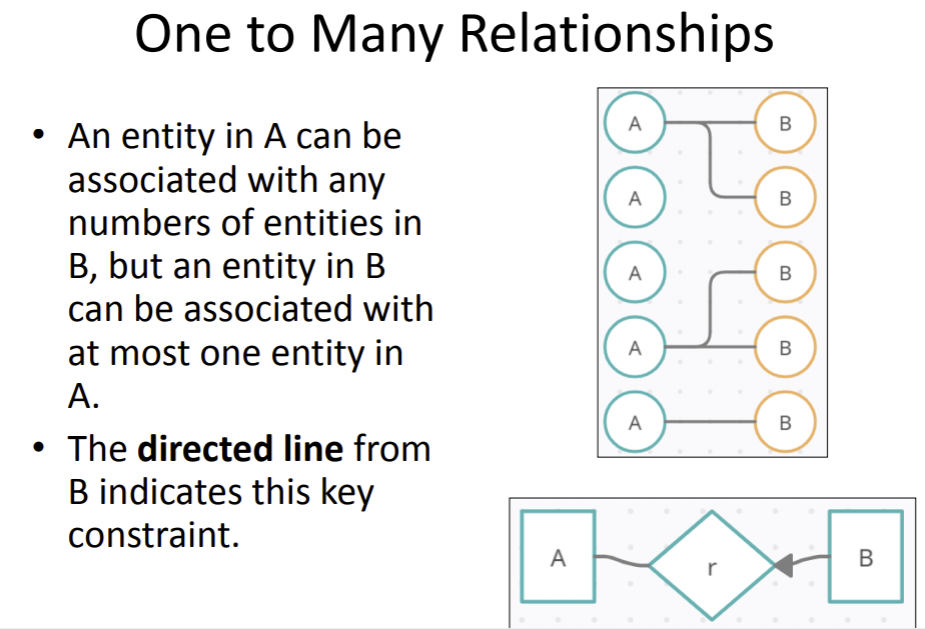 Solved Reference slides as a general guide for the | Chegg.com