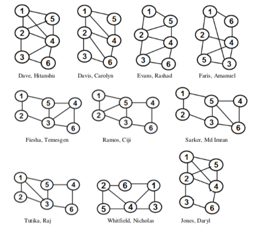Solved Subject: Network Science For the graph given | Chegg.com