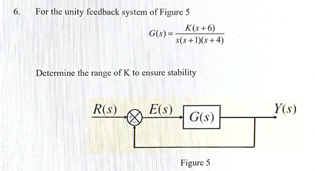 Solved 1. Given the unity feedback system of Figure 4 with | Chegg.com