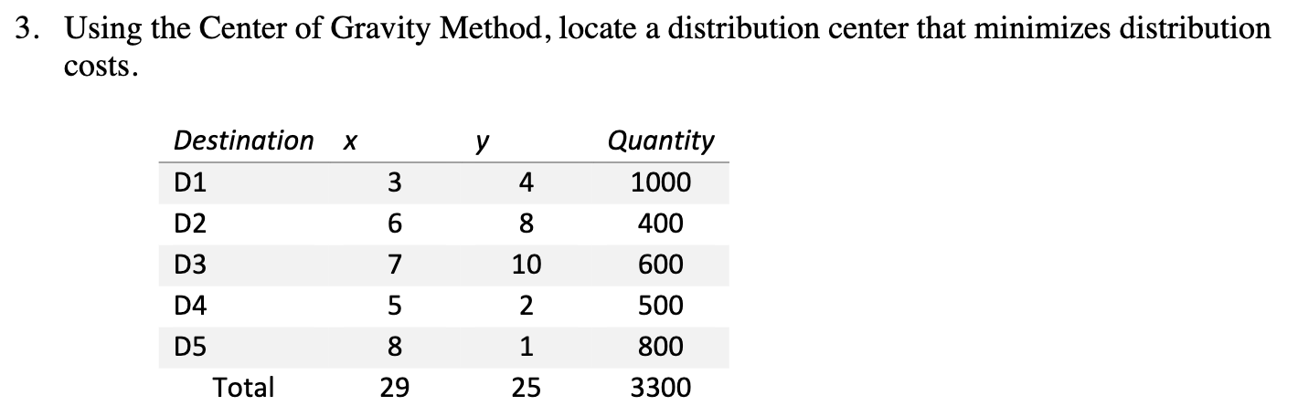 Solved 3. Using the Center of Gravity Method, locate a | Chegg.com