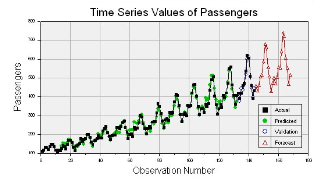 Solved You are given the following forecast analysis graph | Chegg.com