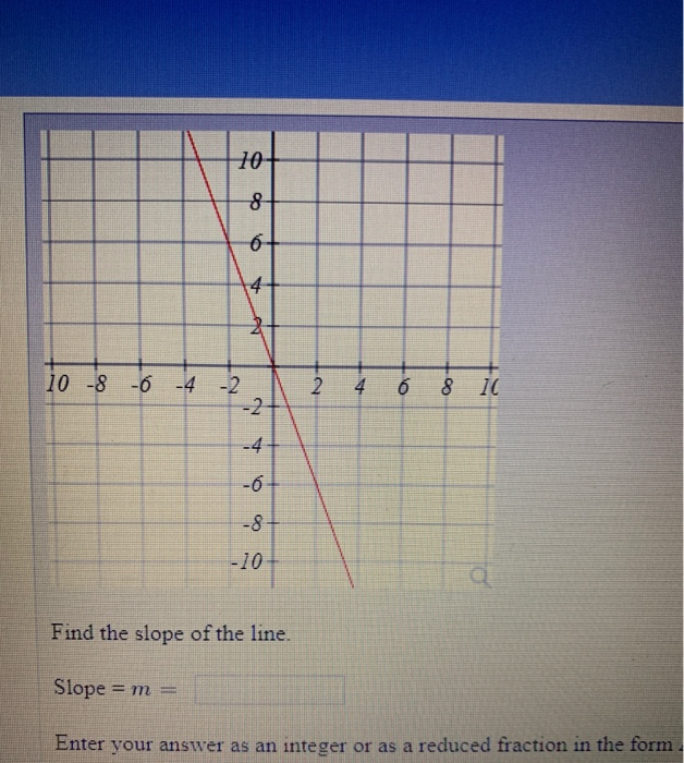 Solved 2 4 6 8 10 -4 -6 -8 -10 Find the slope of the line | Chegg.com