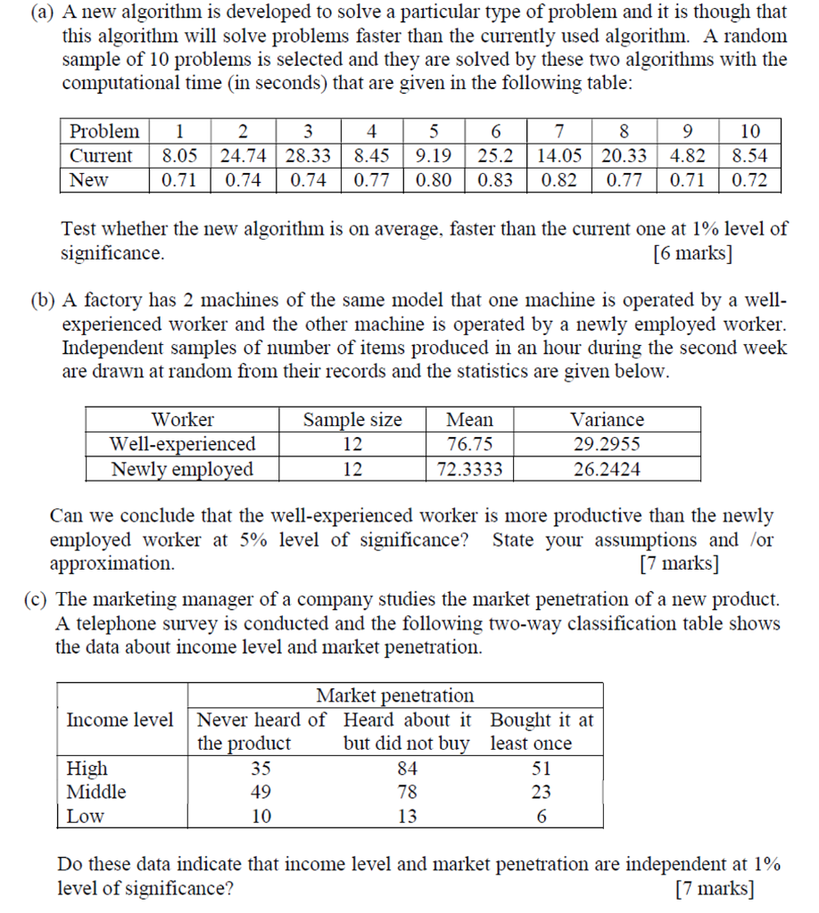Solved (a) A new algorithm is developed to solve a | Chegg.com