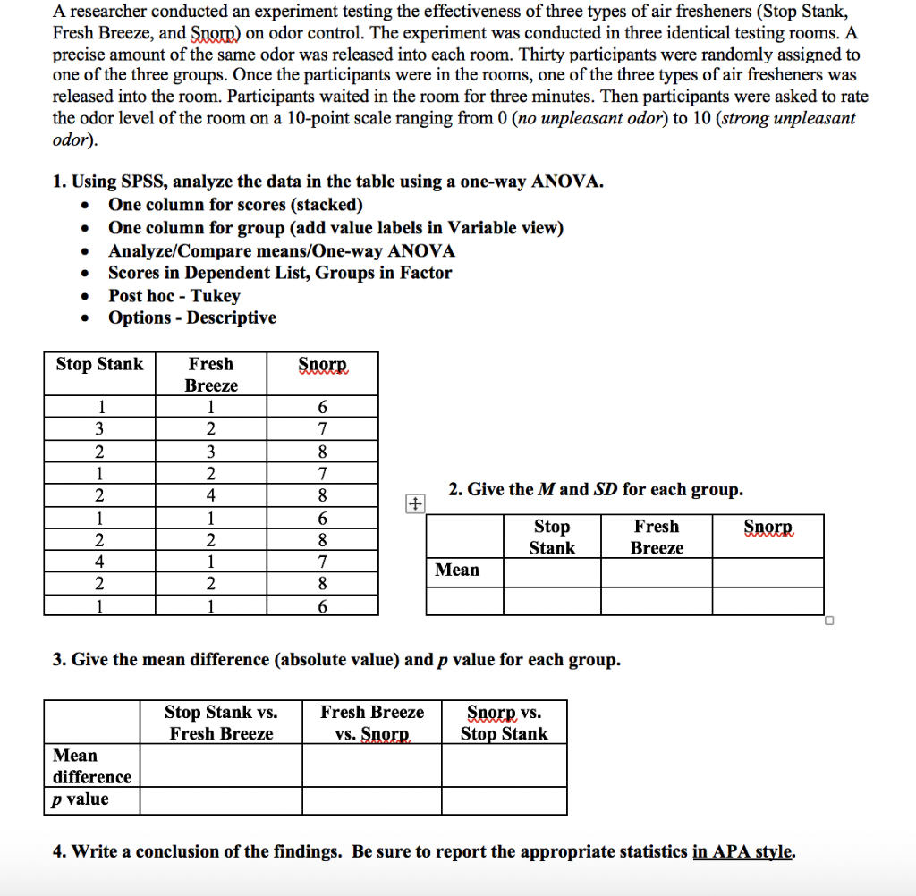 A researcher conducted an experiment testing the | Chegg.com