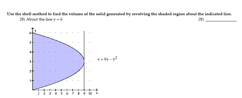 Solved Use the shell method to find the volume of the solid | Chegg.com