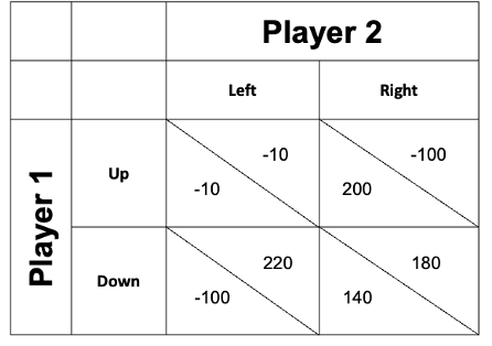 Solved Consider The Normal Form Game Illustrated Below: | Chegg.com