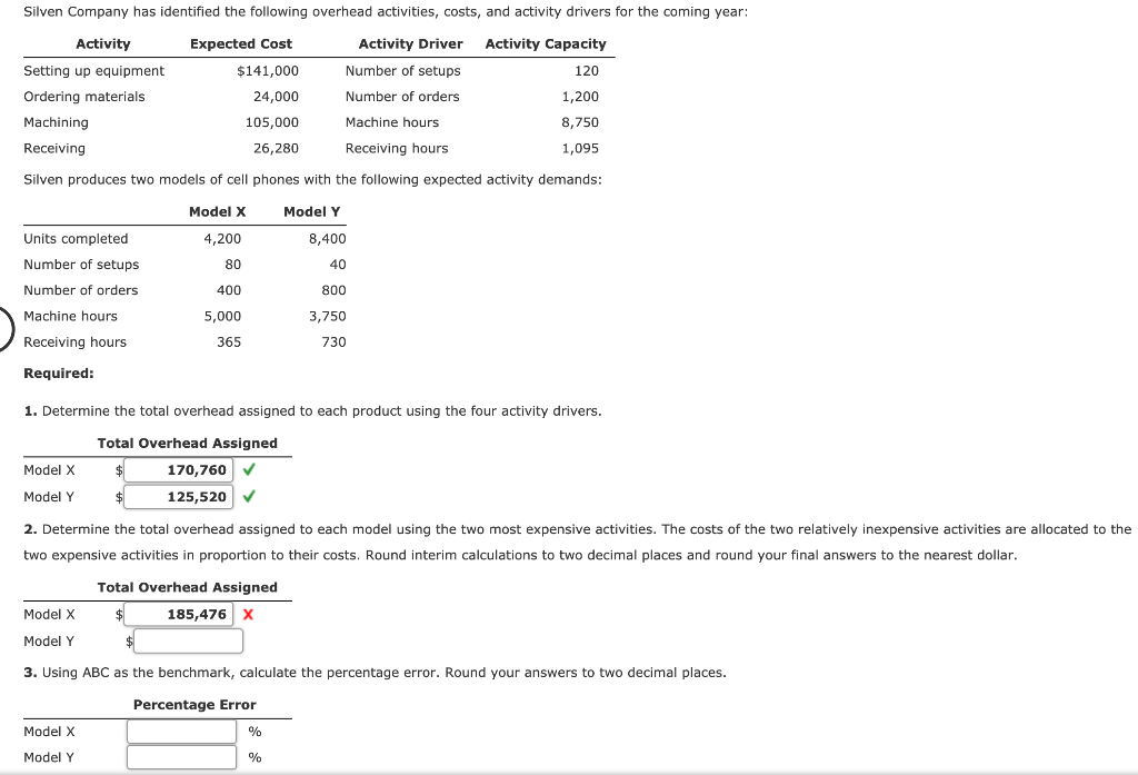 Solved Silven Company has identified the following overhead | Chegg.com