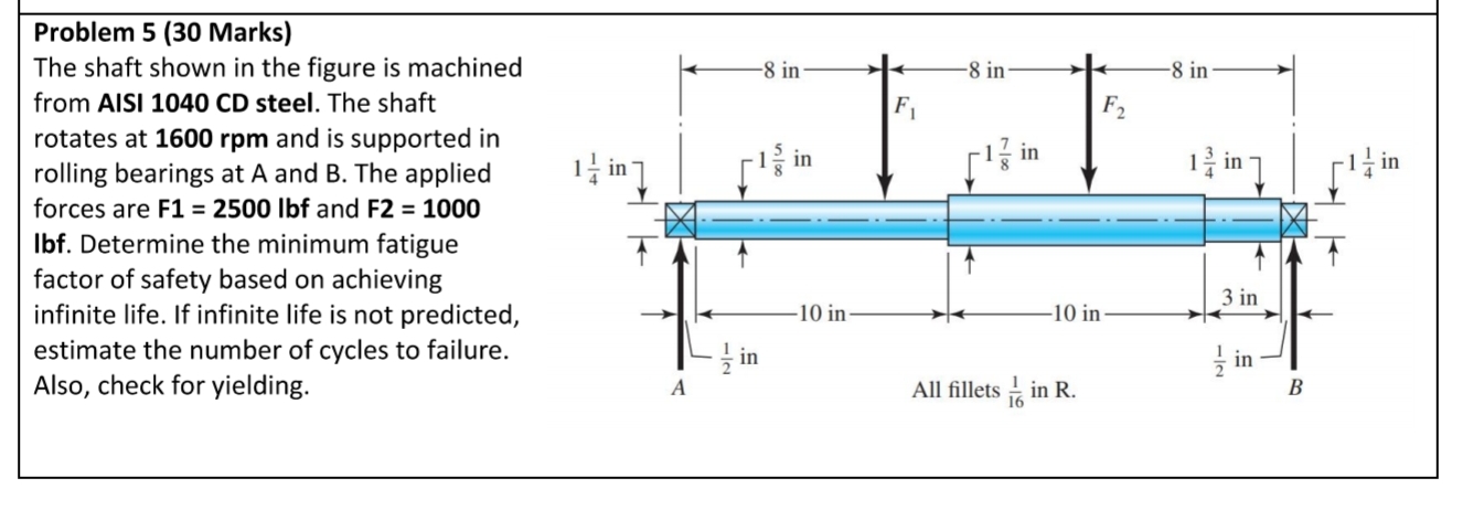 Solved Problem 5 (30 ﻿Marks)The shaft shown in the figure is | Chegg.com