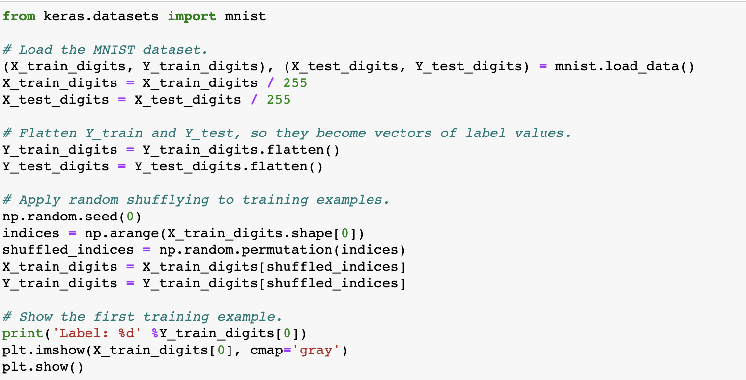 Solved From Kerasdatasets Import Fashionmnist Load The 5251