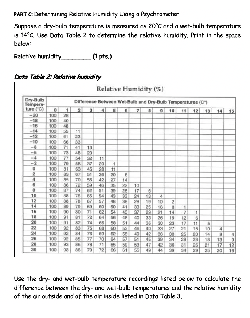 A Teaching Tool - Relationships between temperature, relative humidity, and  dew point — Weather Briefing, L.C.