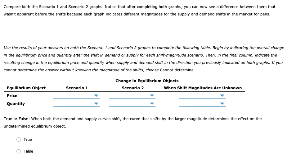 Solved: 22. How Shifts In Demand And Supply Affect Equilib... | Chegg.com