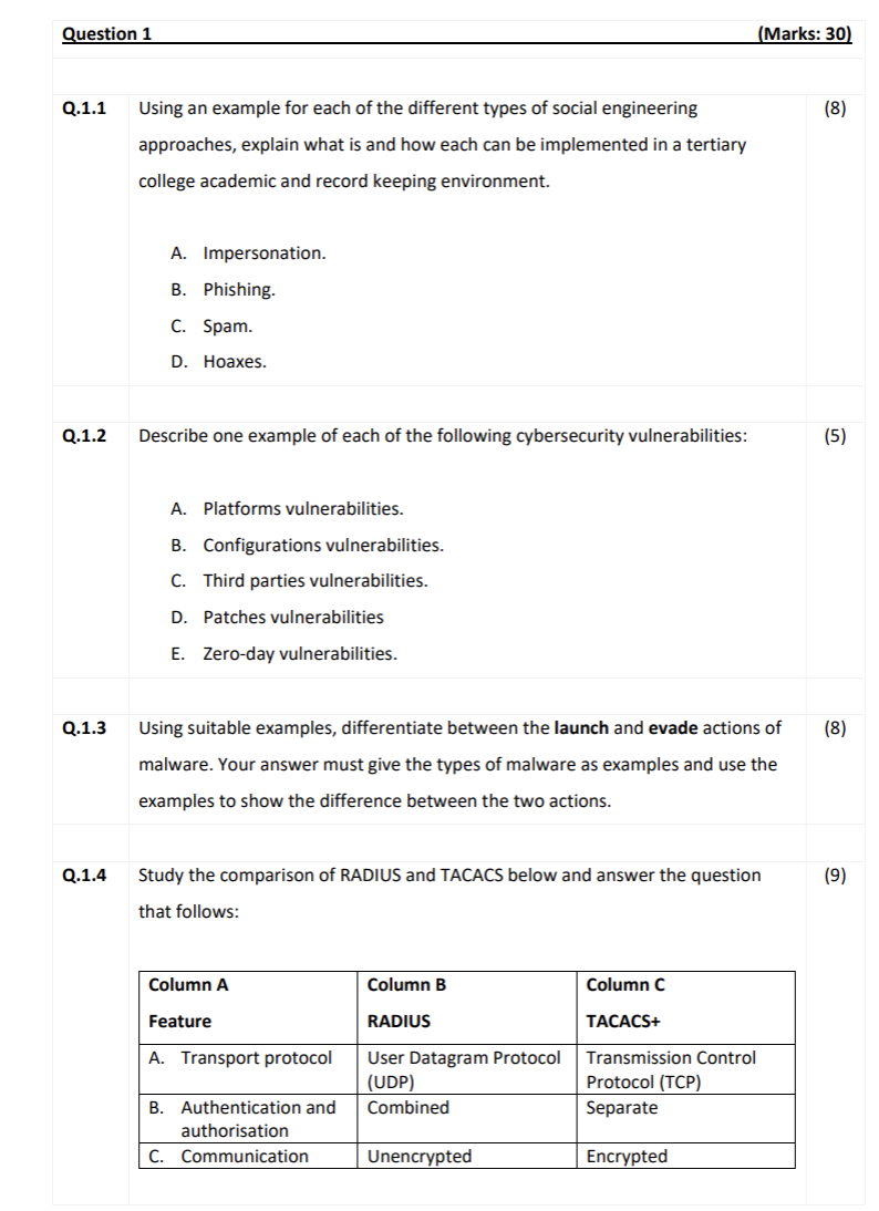 Solved Q.1.1 Using an example for each of the different | Chegg.com