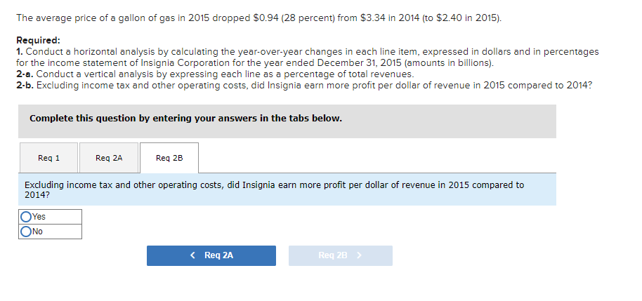 solved-the-average-price-of-a-gallon-of-gas-in-2015-dropped-chegg