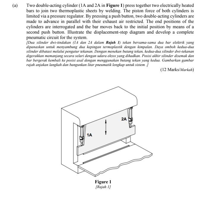 Solved Two doubleacting cylinder (1A and 2 A in Figure 1)